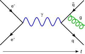 1000px-feynmann_diagram_gluon_radiation-svg